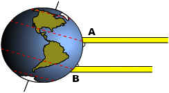 earth tilt effect on sun angle