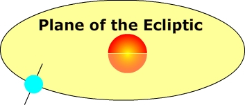 plane of ecliptic