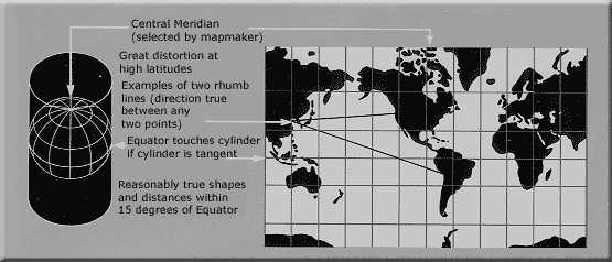 Diagrama de proyección de Mercator en un mapa plano en relación con el globo.