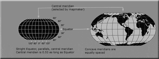 Explanation of Robinson projection.