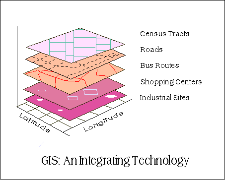 GIS layers