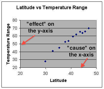 graph of temperature range vs latitude