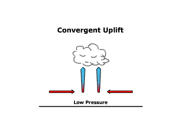 Convergent uplift
