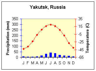 yakutsk.jpg