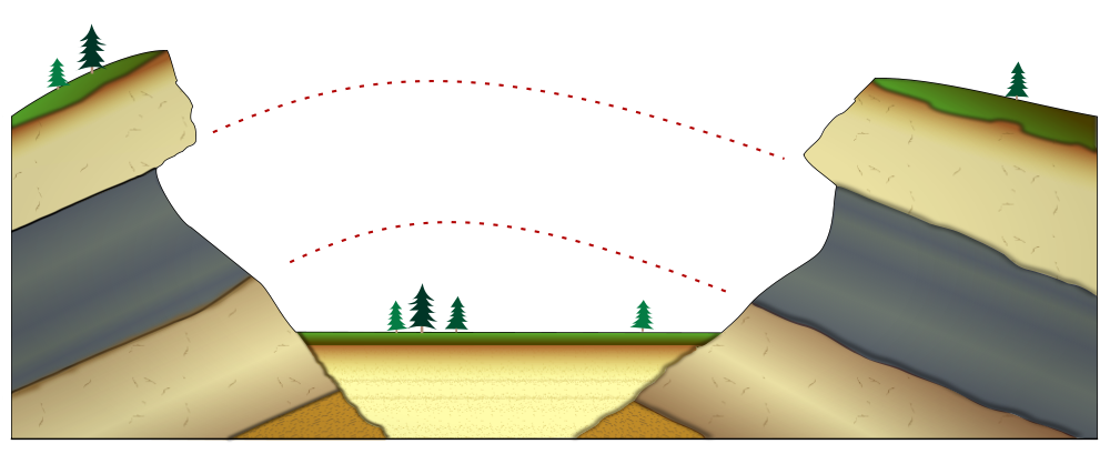 Depiction the principle of lateral continuity across a valley.