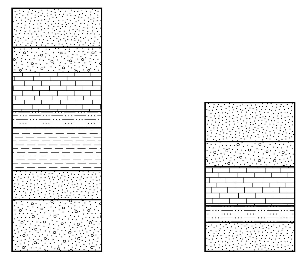 Two stratigraphic columns to be used for exercise 3.5.