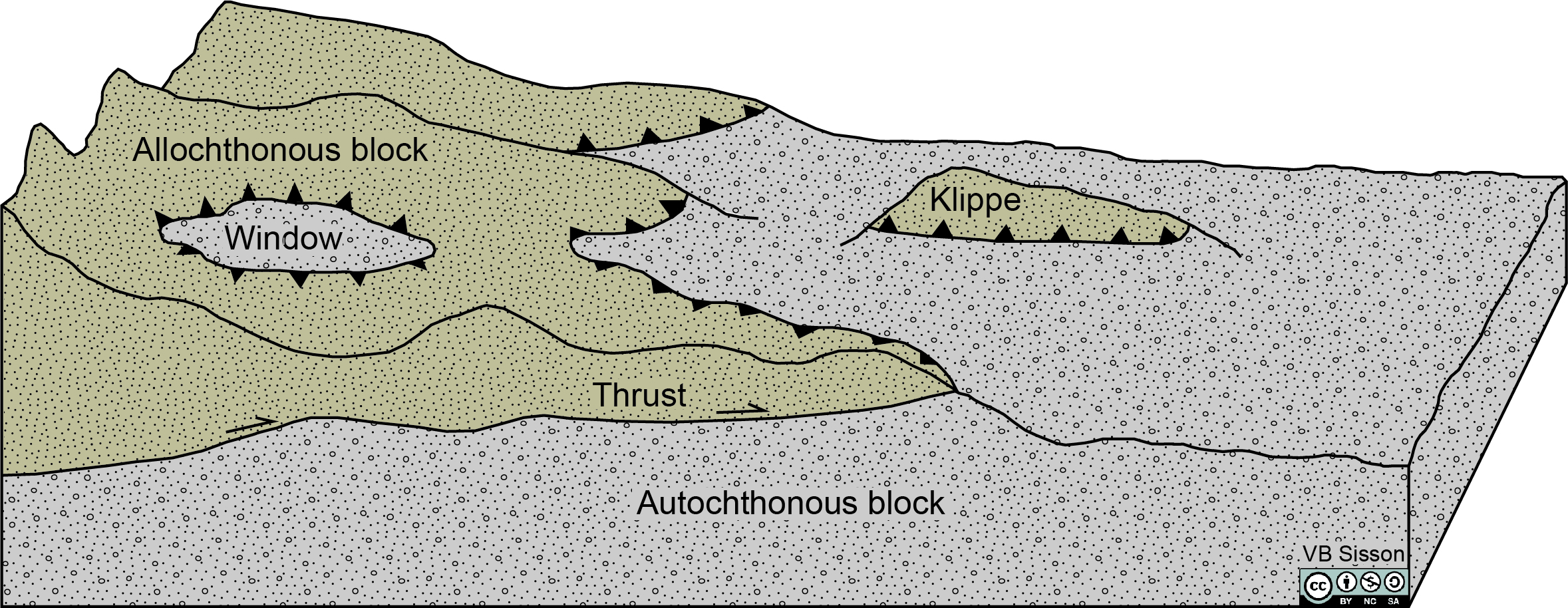 Thrust fault forming a klippe or window