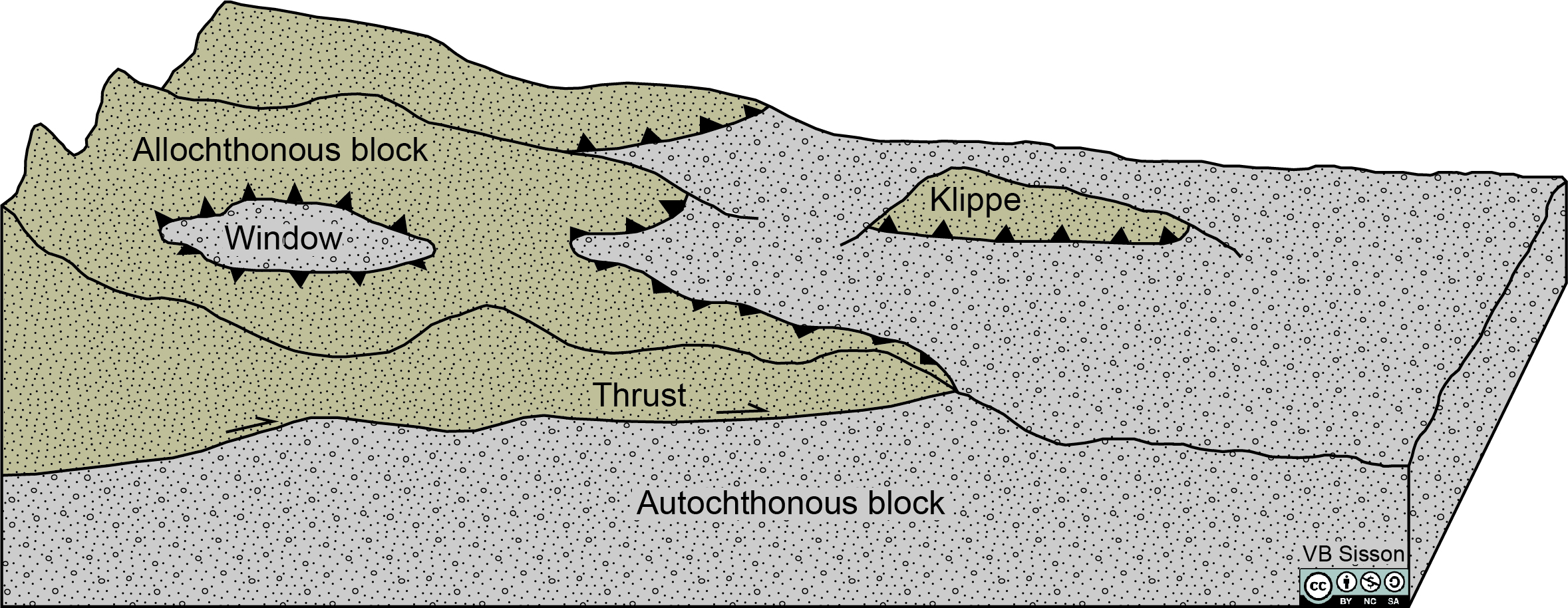 Java Back Arch Fault 1.10: Geologic Structures and Mapping - Geosciences LibreTexts