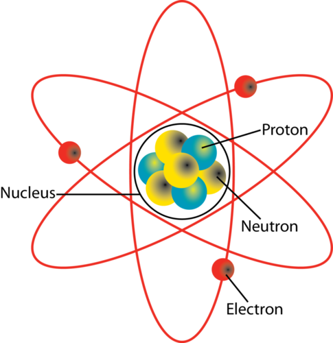 Diagram of an atom