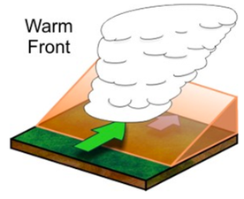 14.1: Weather Processes And Systems - Geosciences LibreTexts