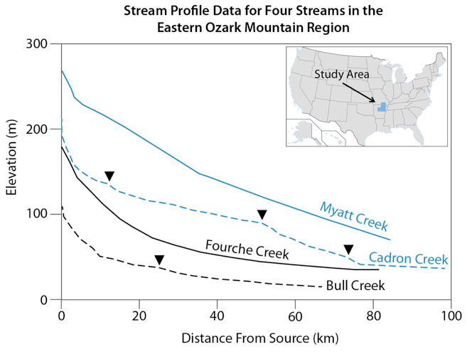 graded-stream.png