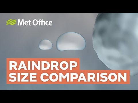 Thumbnail for the embedded element "Raindrop size comparison"