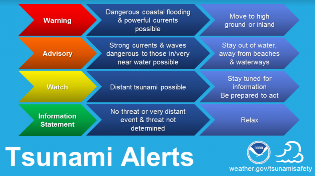 Tsunami-Alerts.png