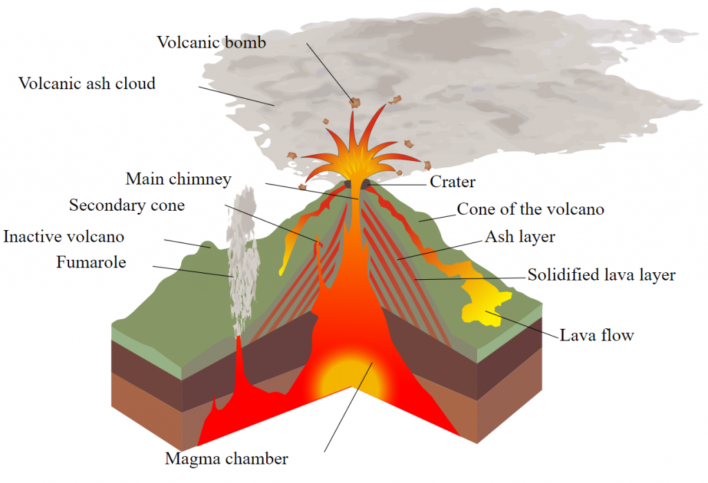 Volcano-Diagram.png