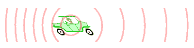 In this animated image, the car moves, and the waves are pushed in the front, and stretched behind it.