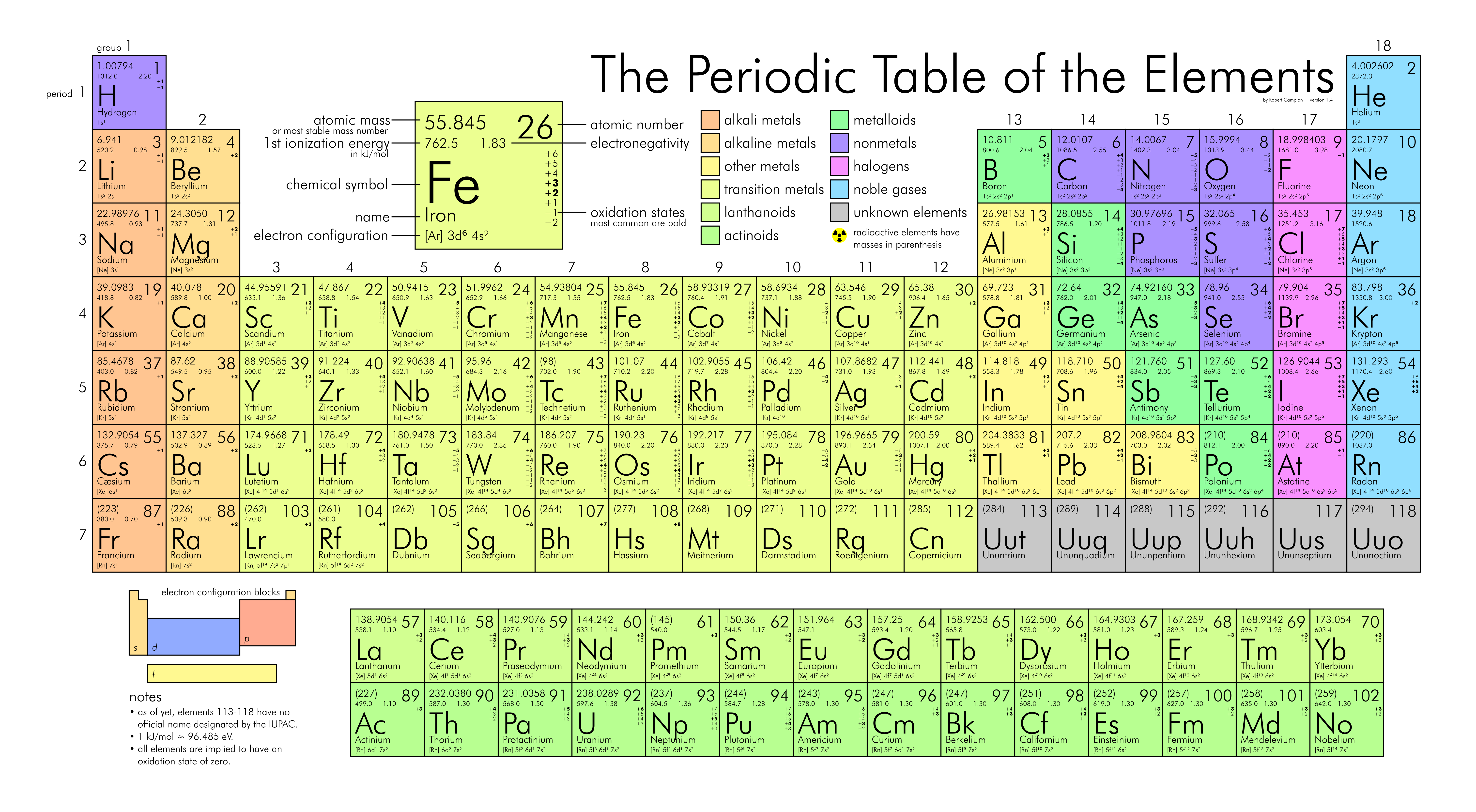 The periodic table of the elements of the world, showing element names, oxidation states, electron negativities, first ionization energies, and electron configurations. Public domain from: https://commons.wikimedia.org/wiki/File:Periodic_table_large.png is licensed under CC0 1.0 Universal
