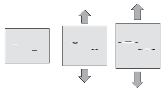 Mode I fracture growth