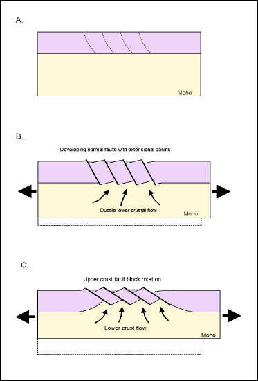 8.3: Rift-Related Faulting in Eastern California - Geosciences LibreTexts