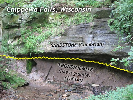 Annotated photograph showing horizontal sandstone layers overlying weathered granite in Wisconsin.