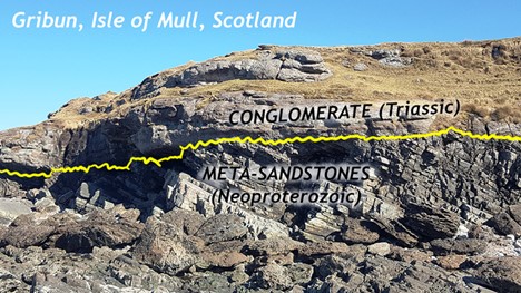 Annotated photograph showing a Scottish seaside cliff outcrop, with thin right-dipping layers below, and horizontal, thick layers above.