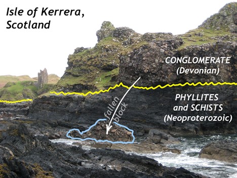 Annotated photograph showing a seaside cliff with very coarse conglomerate at the top and fine-grained metamorphic rocks at the bottom. There is an old castle ruin in the misty distance. A big boulder of the conglomerate has fallen down.