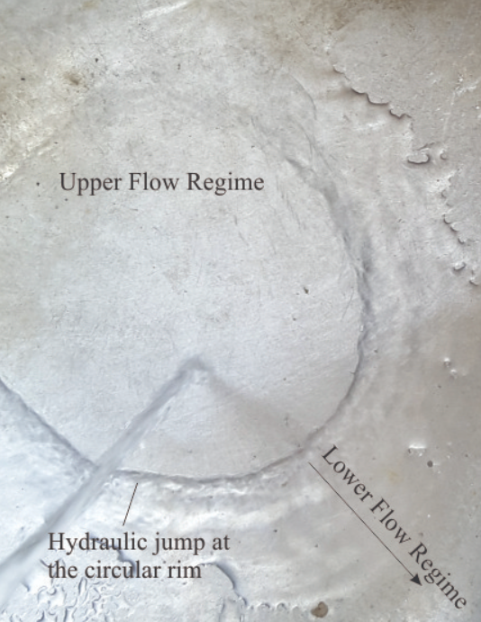 Demonstrating the transition from upper to lower flow regimes in a kitchen sink