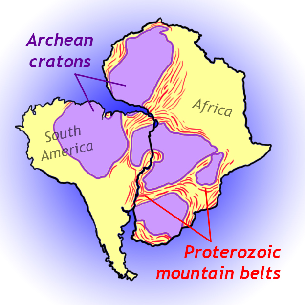 Map showing how blocks of Archean crust (cratons) and the Proterozoic mountain belts that wrap around them are continuous if Africa and South America are re-connected in position.