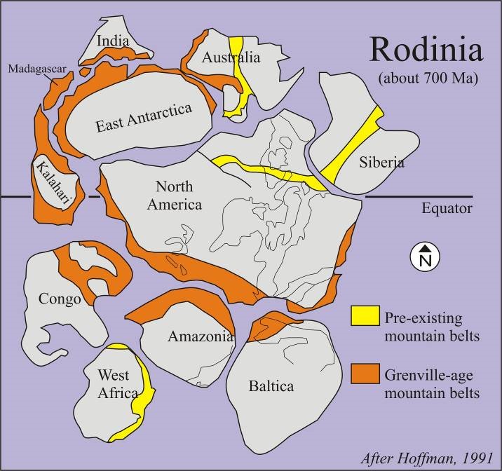 Map showing the various continents making up the Mesoproterozoic supercontinent Rodinia, with pre-Grenvillian and Grenvillian (~1.1 Ga) mountain belts highlighted. Ancestral North America is at the central "nucleus" position of Rodinia, flanked by (clockwise from the ~6:00 position) Baltica (ancestral Europe), Amazonia, West Africa, Congo, Kalahari + East Antarctica + Magagascar + India, Australia, and Siberia.