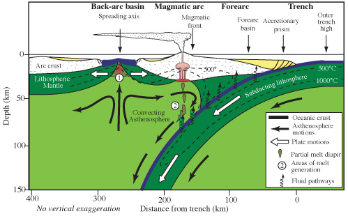 Marianas Trench subduction zone (E. Klemeti)