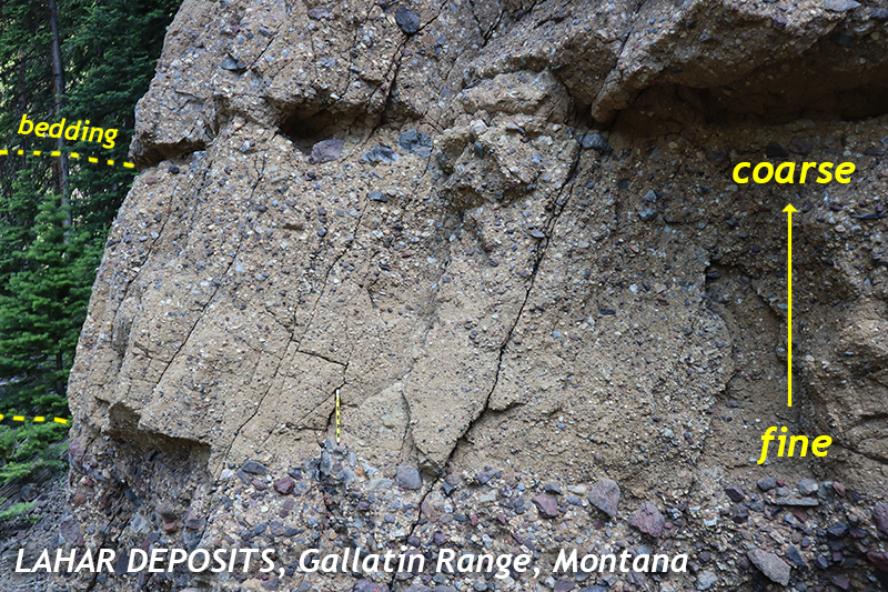 An annotated photograph of a reverse graded bed in lahar deposits found in the Gallatin Range of Montana.