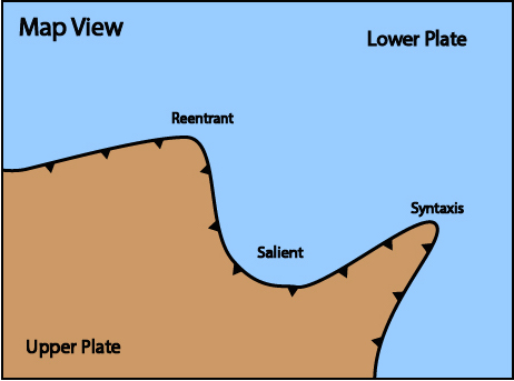 Salients and Reentrants