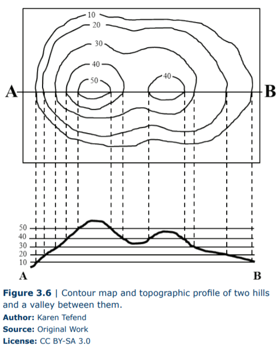3 6 Drawing Contour Lines And Topographic Profiles Geosciences
