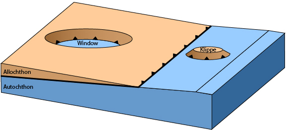 Klippe and window