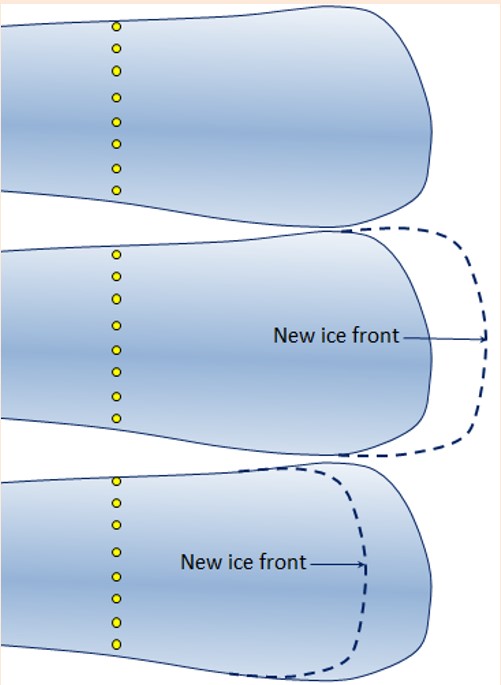 4.2: How Glaciers Work - Geosciences LibreTexts