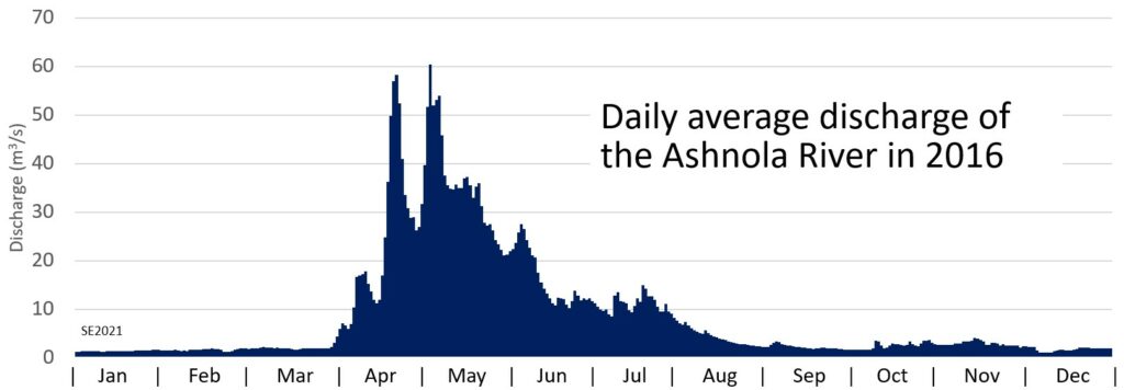 ashnola-discharge-1024x356.jpg
