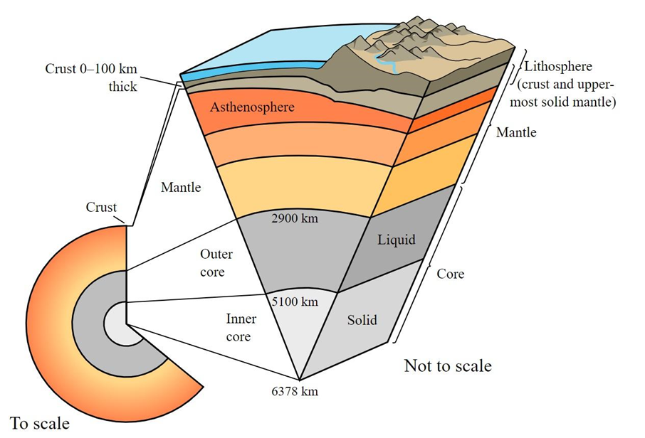 1.13: Lab 13 - Plate Tectonics - Geosciences LibreTexts