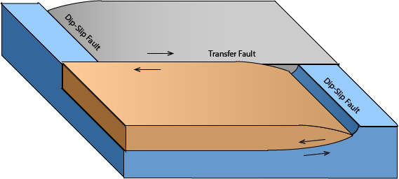 3a-strike-slip-faults-geosciences-libretexts