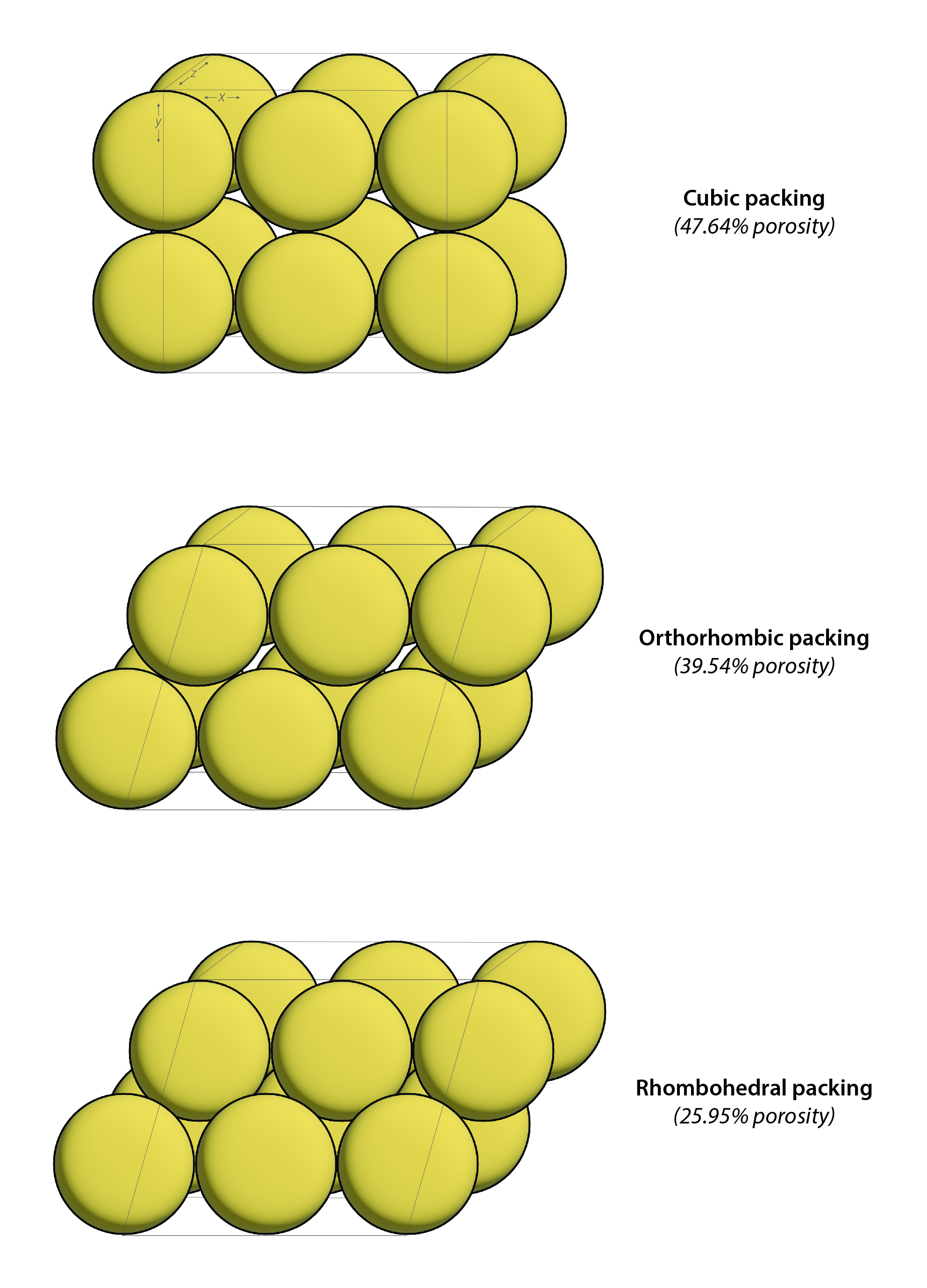 Loose Packing Particles 3.2: Particle Morphology - Geosciences LibreTexts