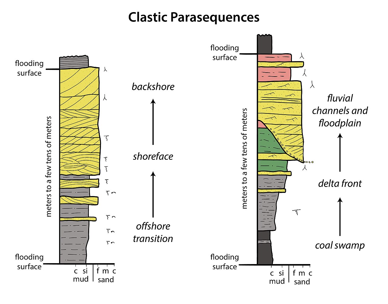 Clastic_Parasquences_revised.jpg