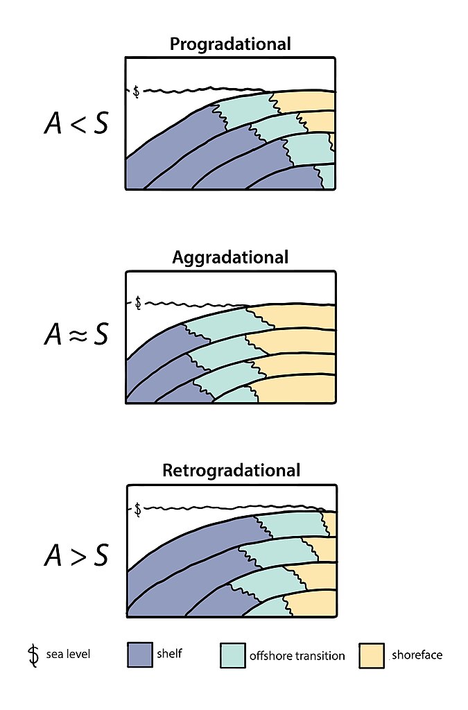 Parasequence_Architecture_revised.jpg