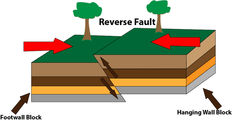 normal reverse and strike-slip faults