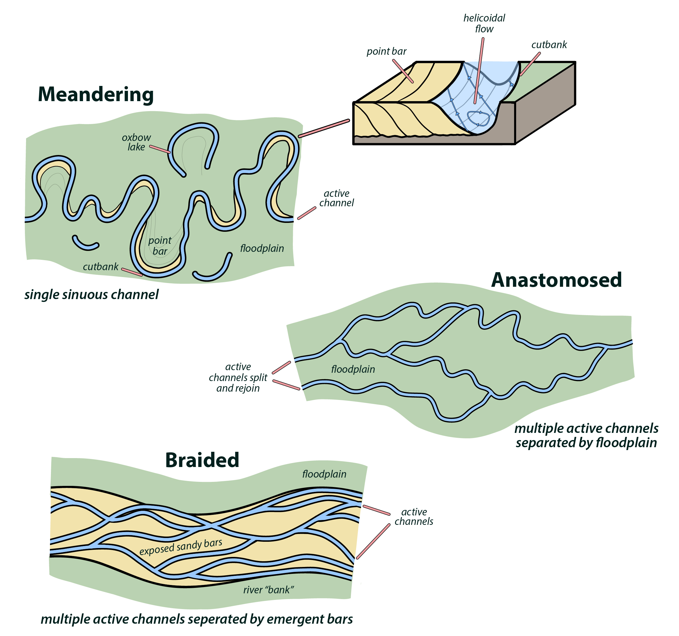 River Morphology.jpg