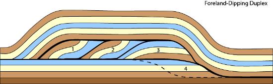 2b-reverse-faults-geosciences-libretexts