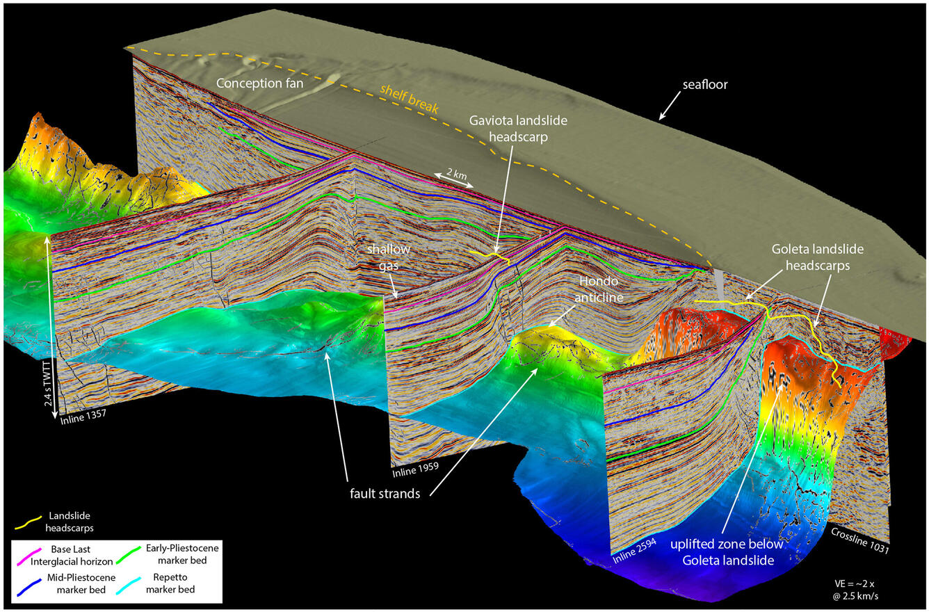 Perspective view of horizon mapping and fault attribute detection in the Santa Barbara Channel, offshore southern California.jpg