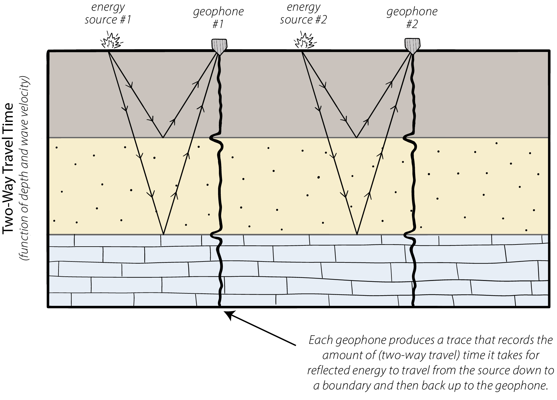 Basics of Seismic Reflection.jpg