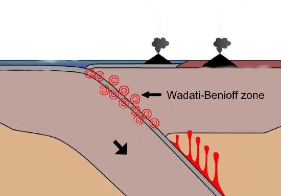 The earthquake hypocenters descend at an angle into the Earth.