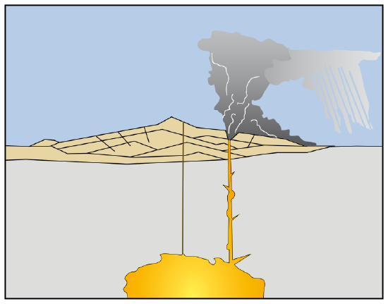 Magma chamber at depth, with conduit to surface of volcano. The vent is emitted black smoke and ash.