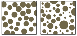 The sediment on the left is all about the same size. The sediment on the right is many sizes.