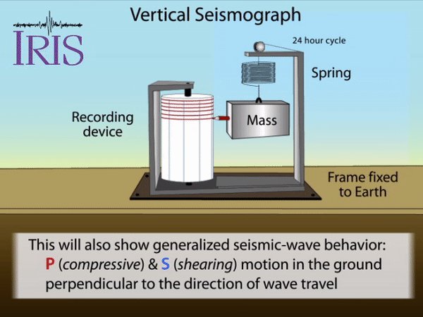 Section 8.7: Measuring Earthquakes - Geosciences LibreTexts
