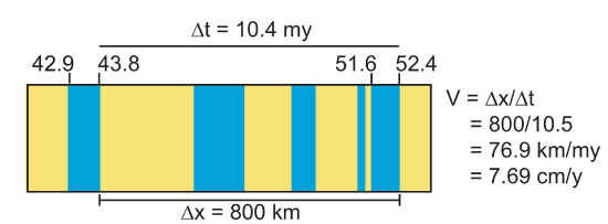 4.2 plate tectonic spreadrate calc.png